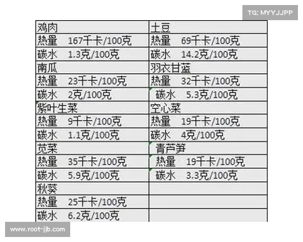 湖南摔跤选手营养餐碳水化合物摄入标准与体重分级量化分析 湖南摔跤选手营养餐碳水化合物摄入标准与体重分级量化分析