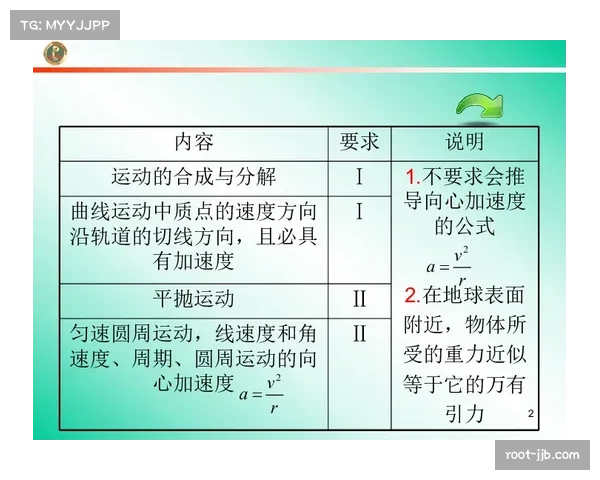 棒球运动与交通运输结合下球队包机碳排放数据的可持续发展报告分析