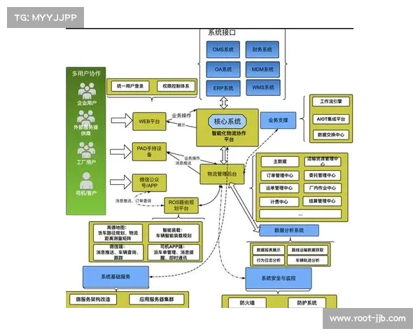 云计算资源弹性调度 突发流量承压能力提升 云计算资源弹性调度 突发流量承压能力提升