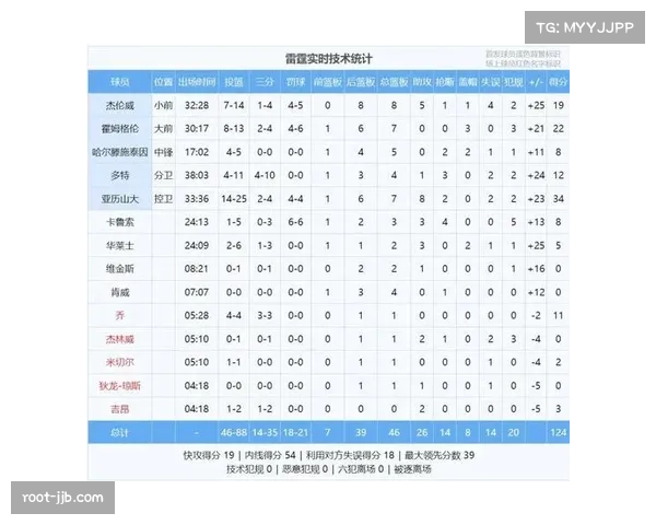 NBA奖项竞争前瞻：MVP候选人亚历山大数据