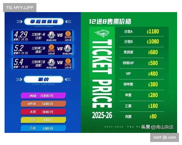 CBA联赛商业价值创新高，但门票收入占比仍待提升
